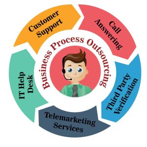 BPO services in Somalia and Kenya